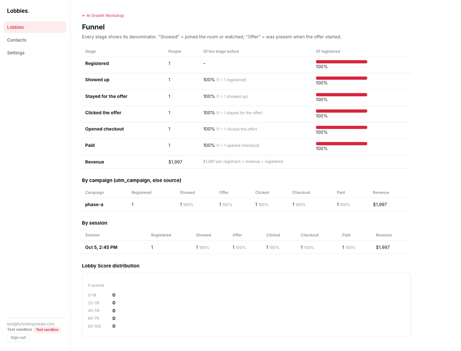 The funnel page from registered to paid with retention by minute